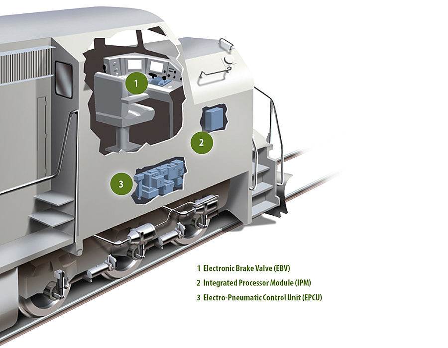 Pneumatic and Control Rail Technologies